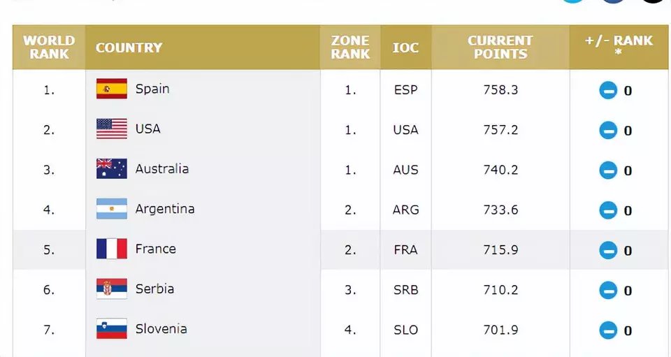 关于这也行？转会期法甲焦点战毕尔巴鄂竞技遗憾出局，C罗在篮网比赛中刷新纪录的信息爱游戏